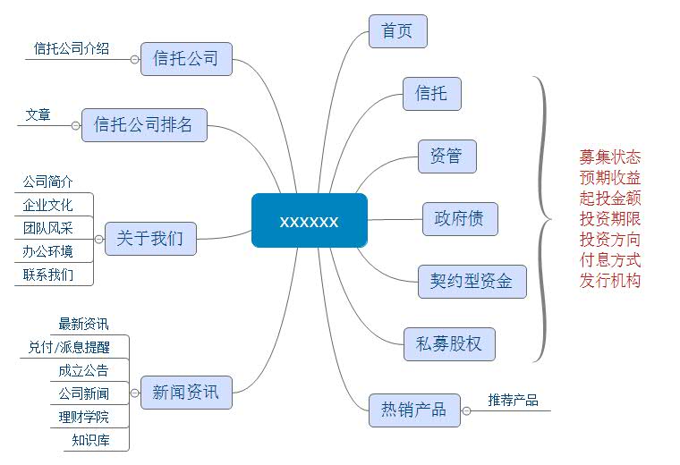 【签约】深圳前海中-润财富投资管理有限公司网站建设